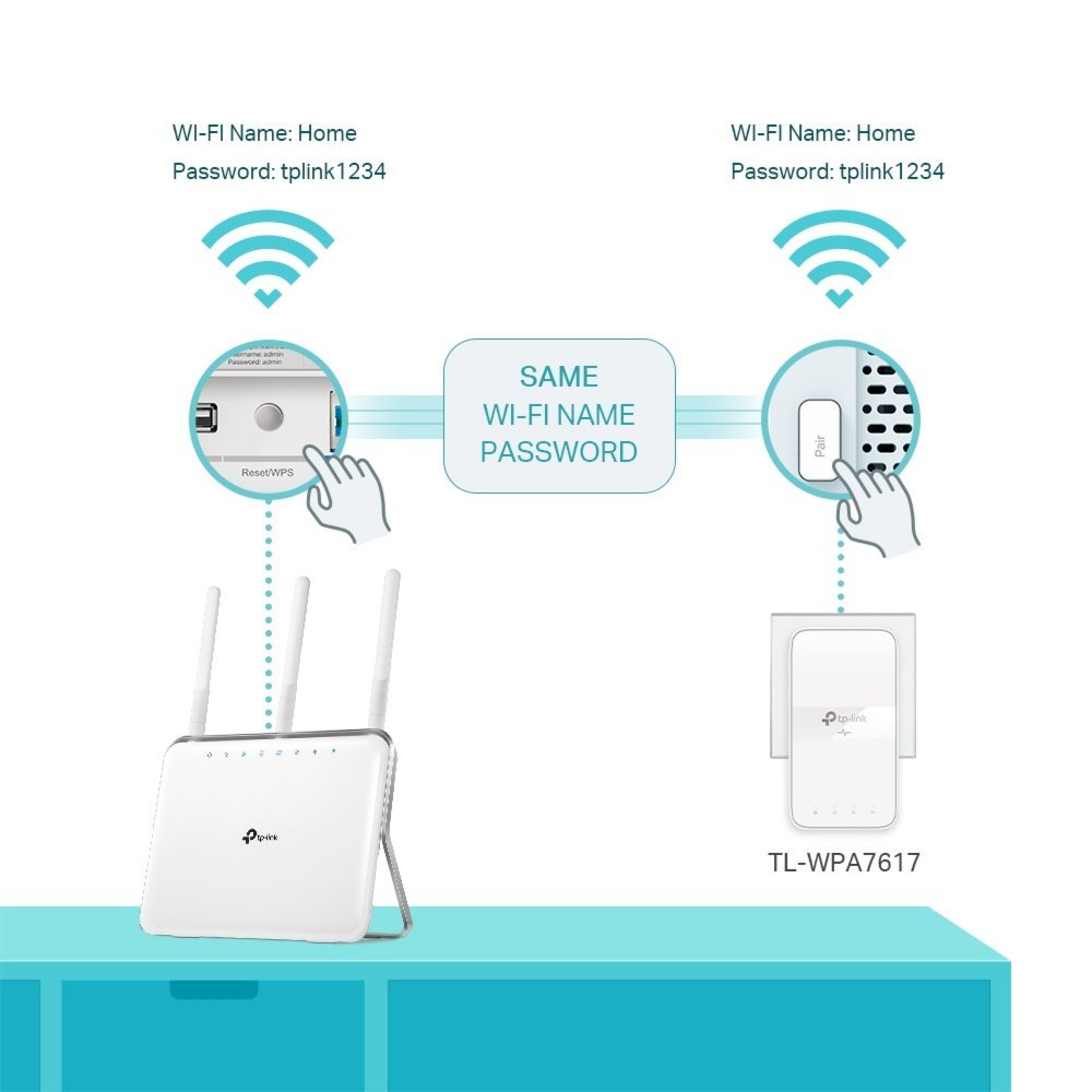 TP-Link TL-WPA7617 KIT | Powerline Adapter Set | 1200 Mbps | Gigabit Ethernet | Wi-Fi AC1200 | Wit | HomePlug AV2 - Afbeelding 6