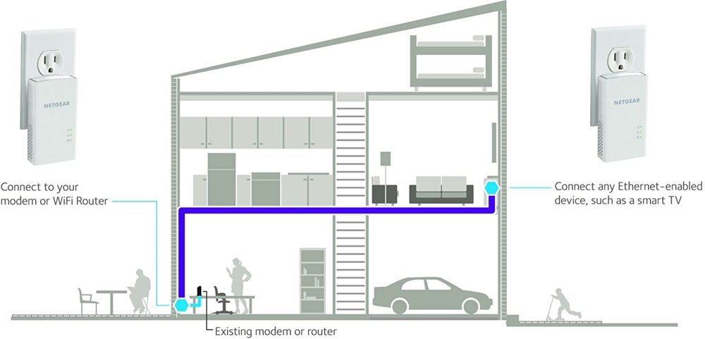 NETGEAR Powerline 1000 | Powerline Adapter | 1000 Mbps | 1x Gigabit Ethernet | Wi-Fi N300 | Wit - Afbeelding 6