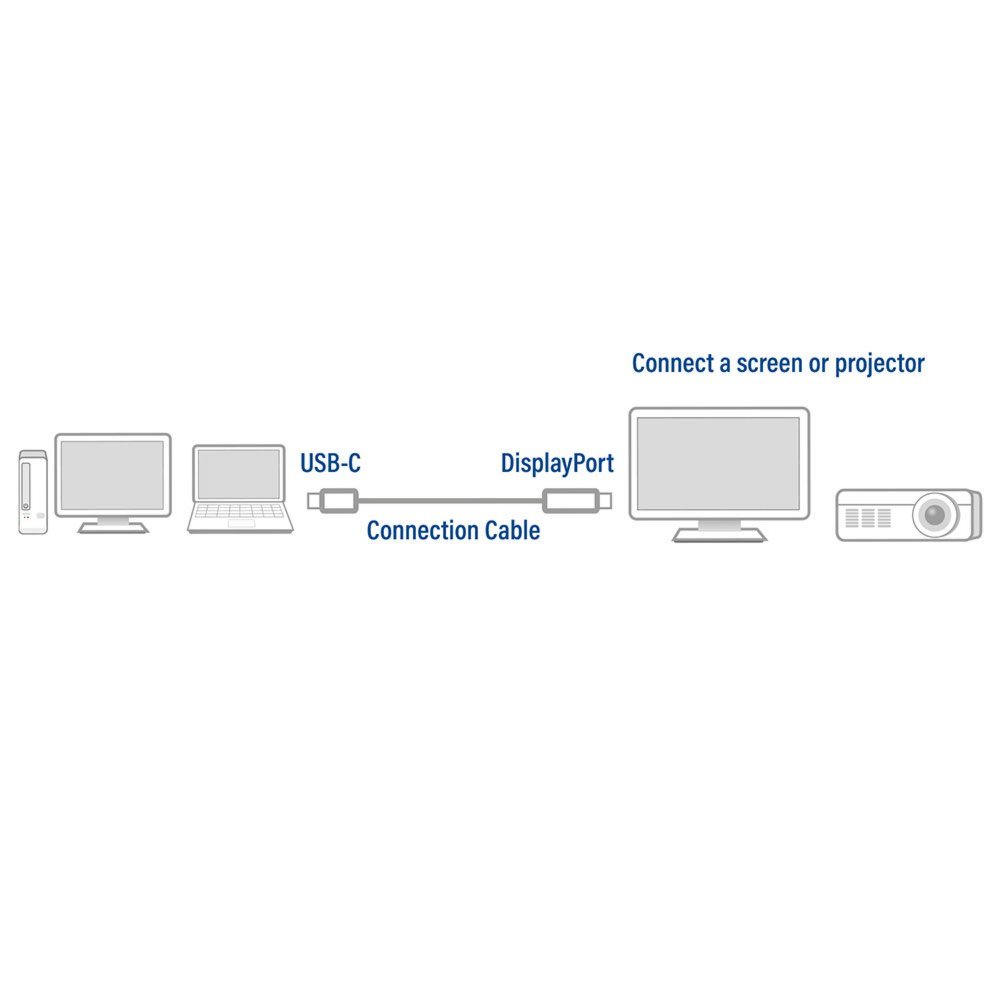ACT AC7035 | USB-C naar DisplayPort Kabel | 1,8 m - Afbeelding 3